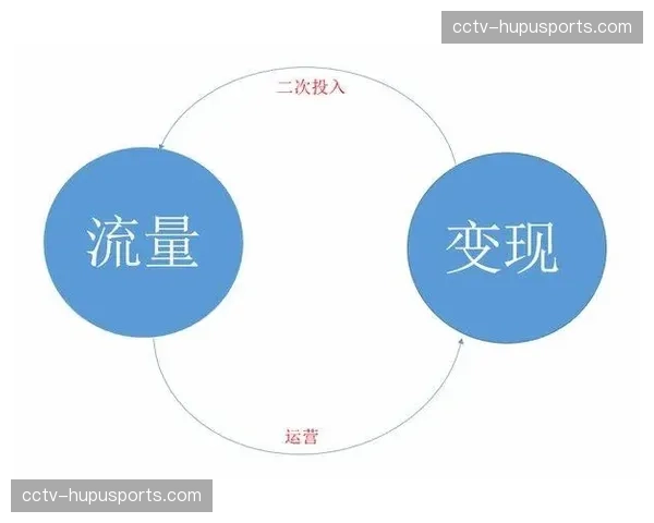 流量运营从短期曝光向长期留存转变 流量运营从短期曝光向长期留存转变